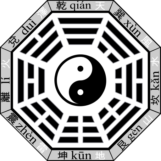 Bagua Lookup